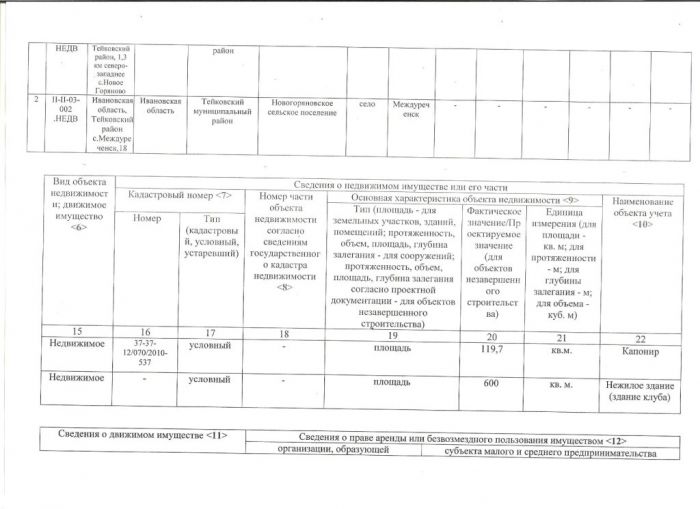 О внесении изменений в решение Совета Новогоряновского сельского поселения № 52 от 30.03.2016г «Об утверждении перечня имущества Новогоряновского сельского поселения, предназначенного для передачи во владение и (или) в пользование субъектам малого и среднего предпринимательства и организациям, образующим инфраструктуру их поддержки»